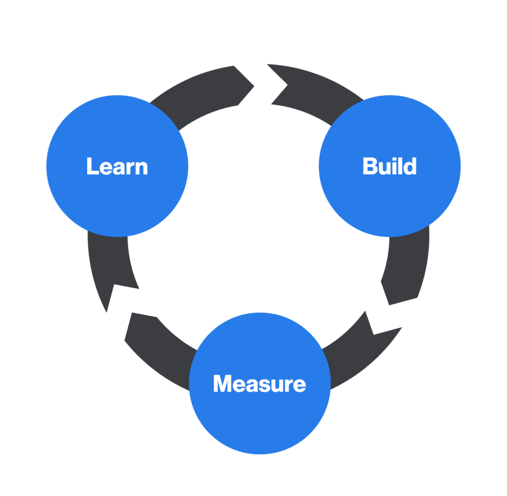 What is Lean Startup? | Exploring Lean Startup Principles