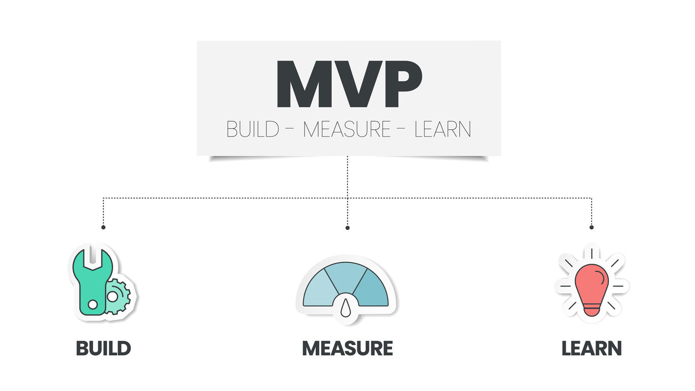 MVP process: Build, Measure, Learn - Icons representing the stages of "what is an MVP" concept